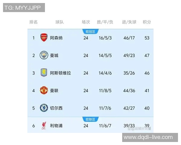 英超激战：多特蒙德大胜曼城红牌事件引发全场热议与转会传闻